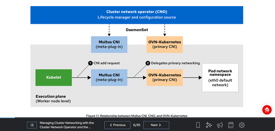 Detailed Engineering Architecture Blueprints